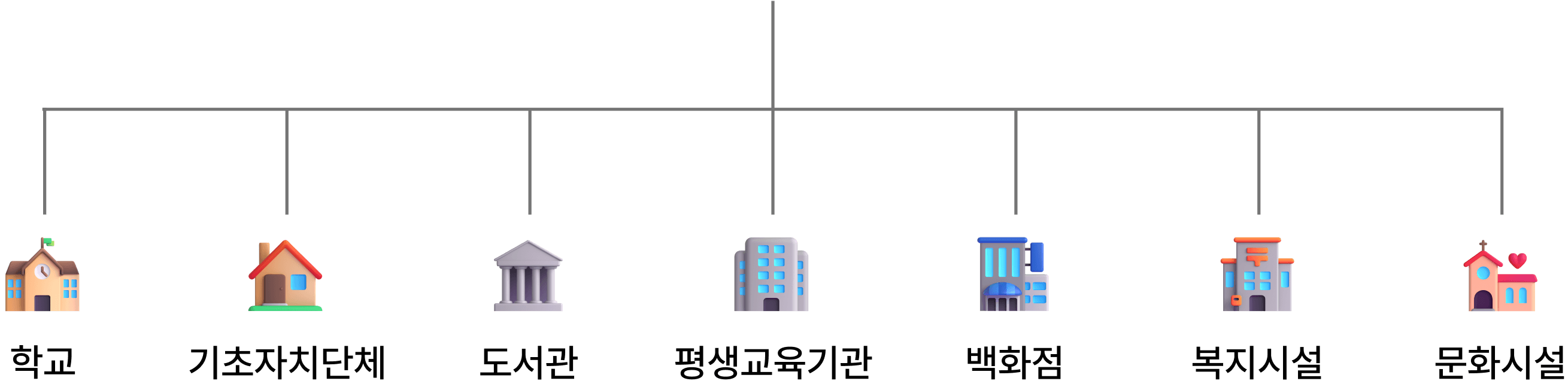 구인 기관 이미지